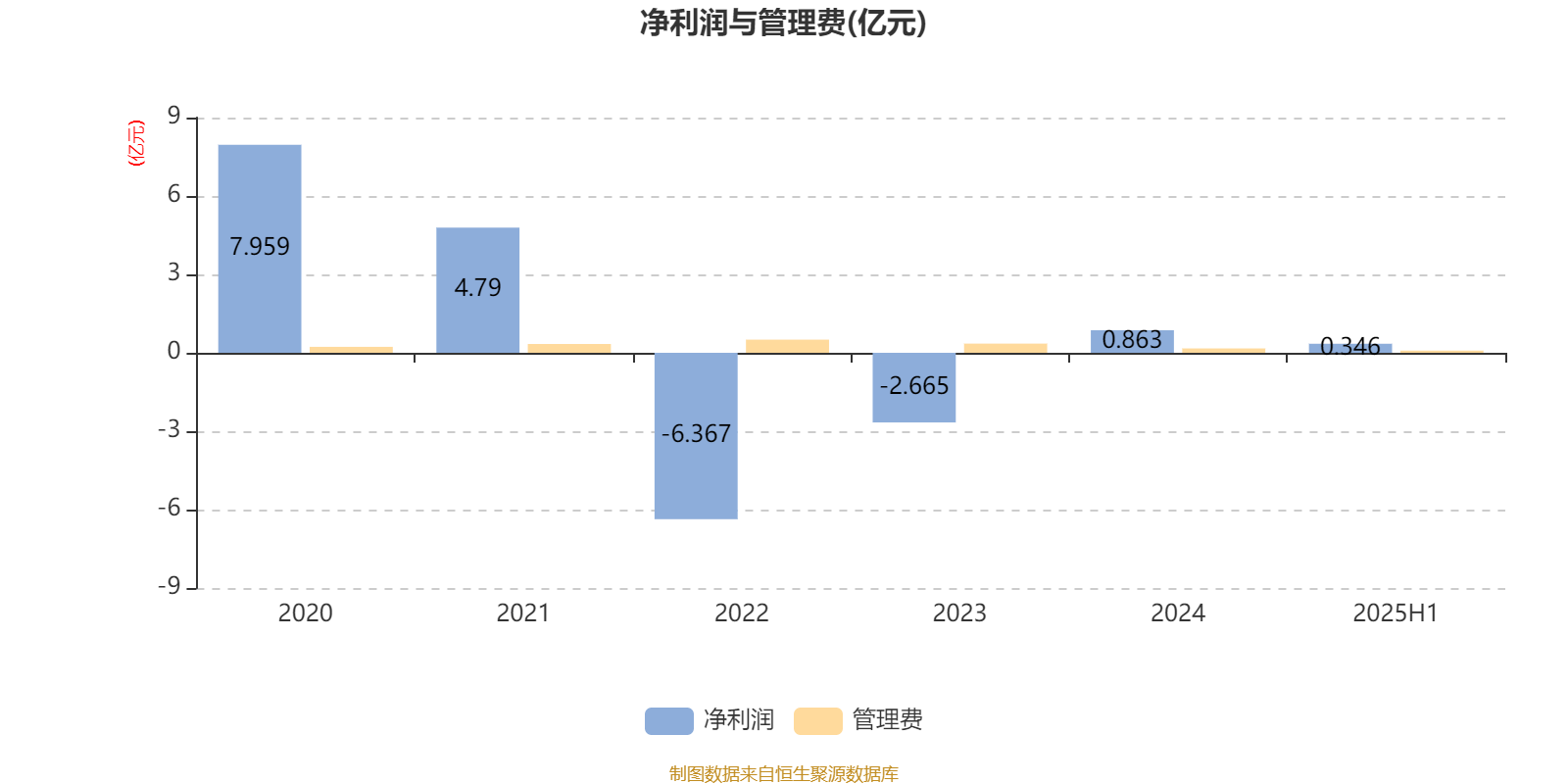 海富通收益增长混合：2025年上半年末股票仓位提升10.76个百分点