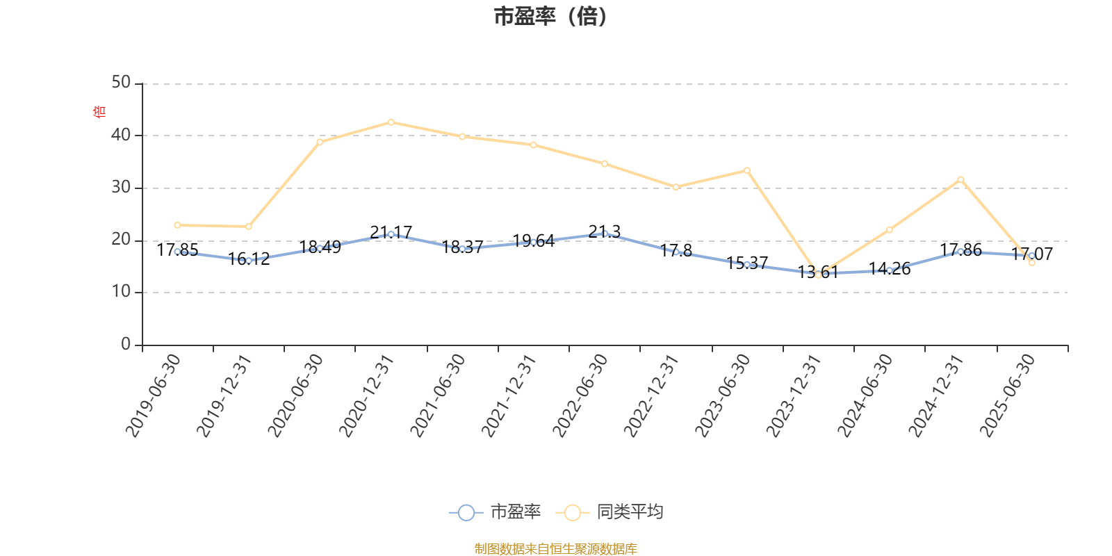 海富通收益增长混合：2025年上半年末股票仓位提升10.76个百分点