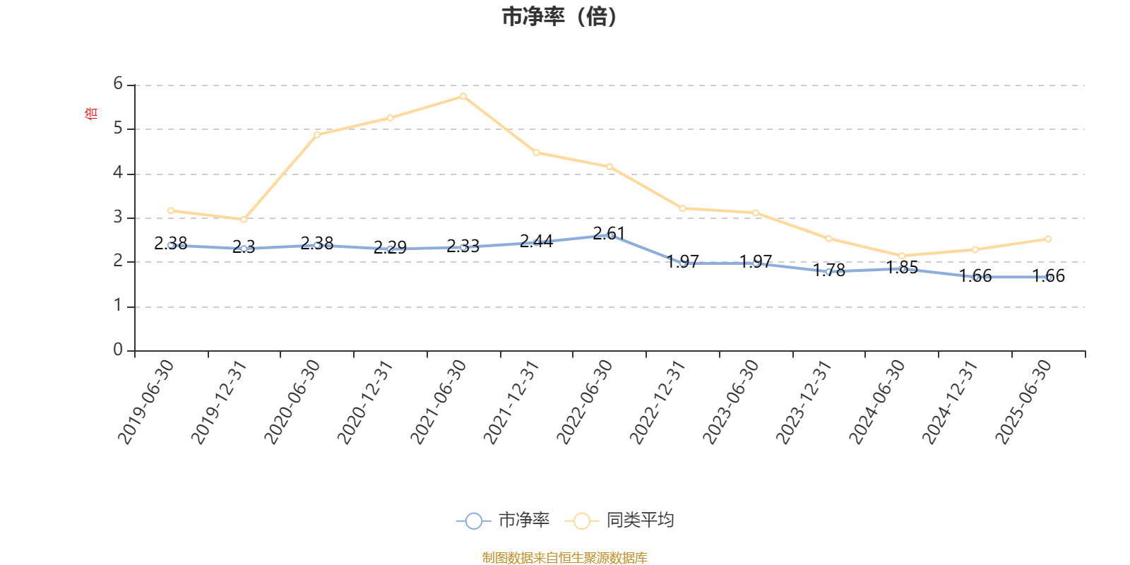 海富通收益增长混合：2025年上半年末股票仓位提升10.76个百分点