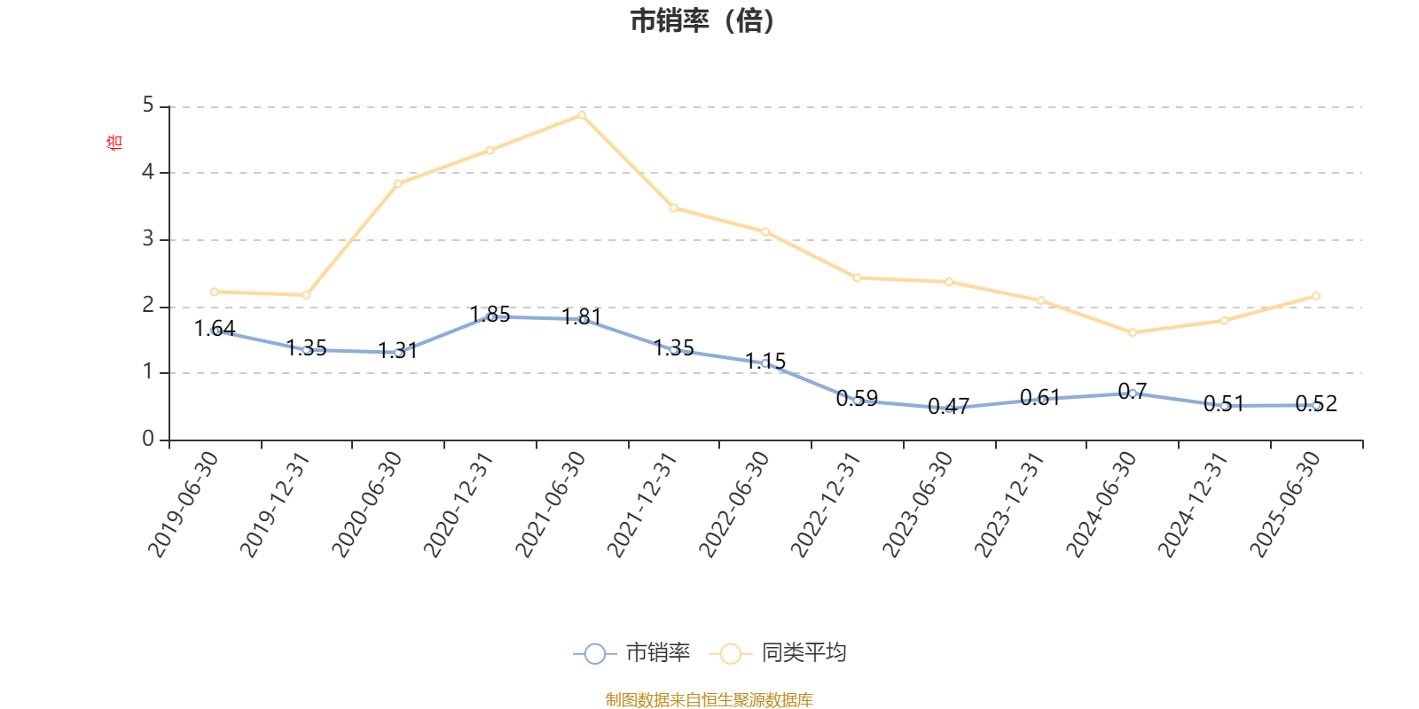海富通收益增长混合：2025年上半年末股票仓位提升10.76个百分点