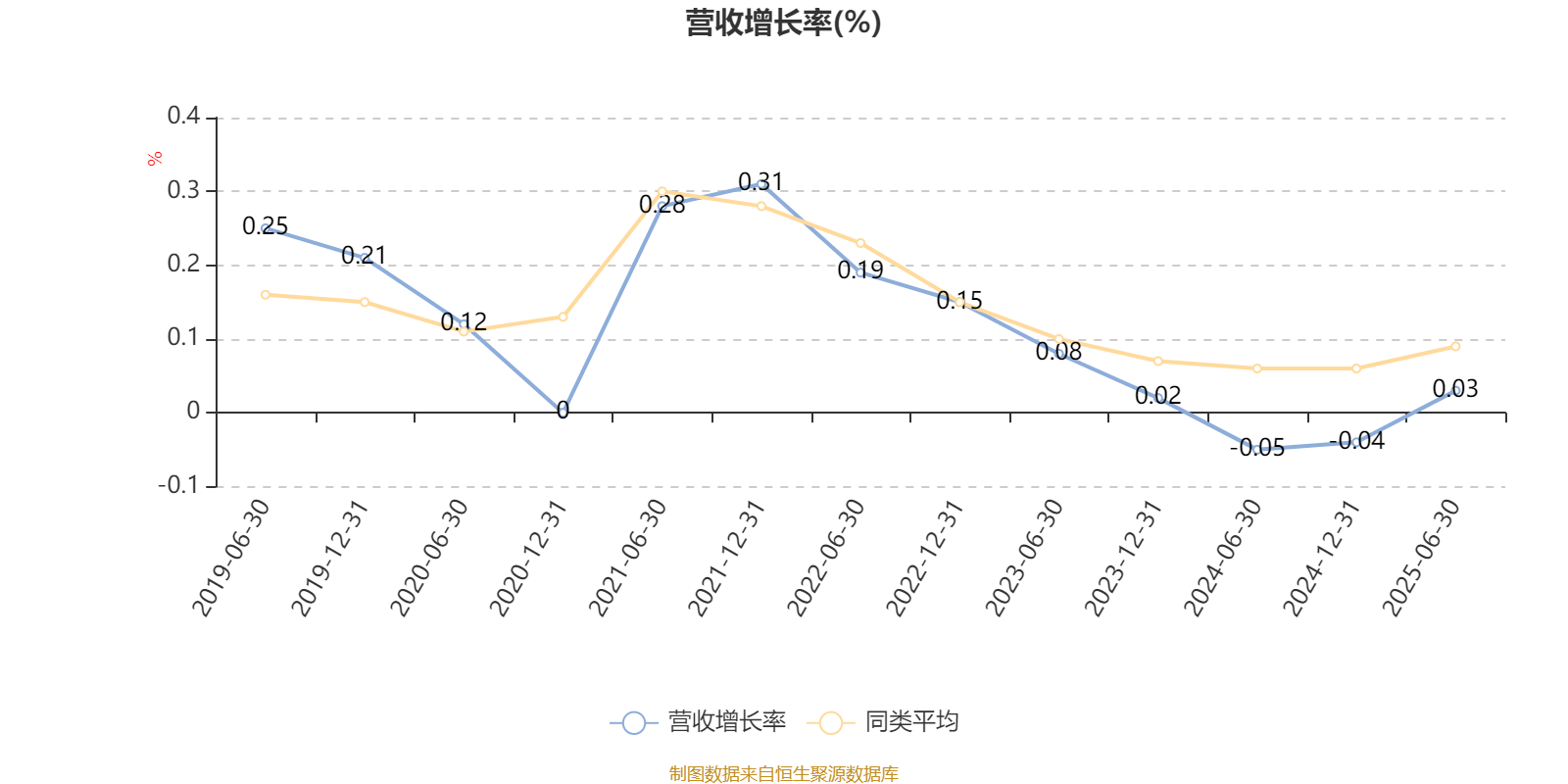 海富通收益增长混合：2025年上半年末股票仓位提升10.76个百分点