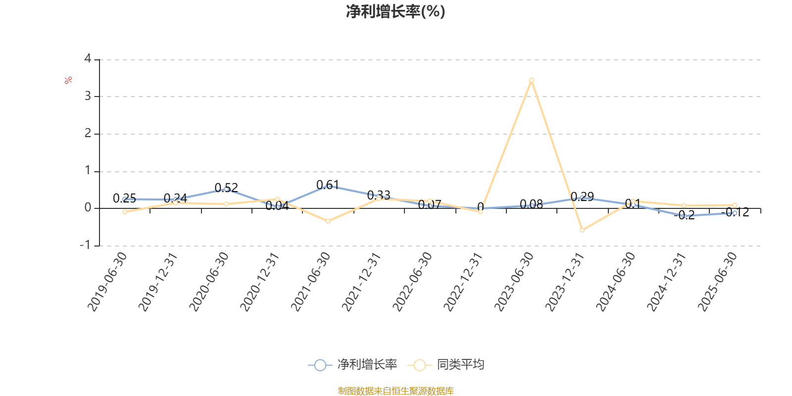 海富通收益增长混合：2025年上半年末股票仓位提升10.76个百分点