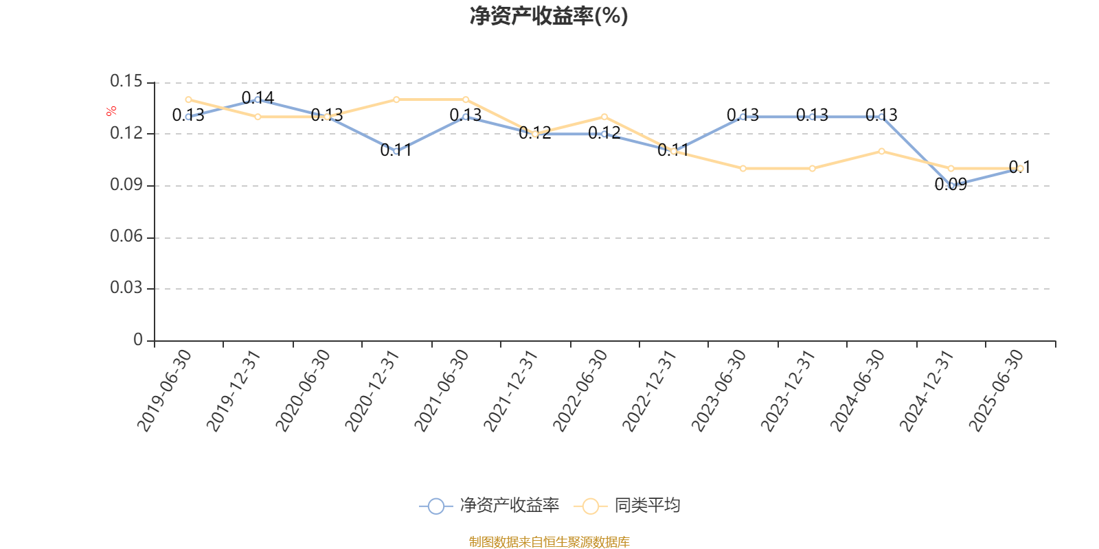 海富通收益增长混合：2025年上半年末股票仓位提升10.76个百分点