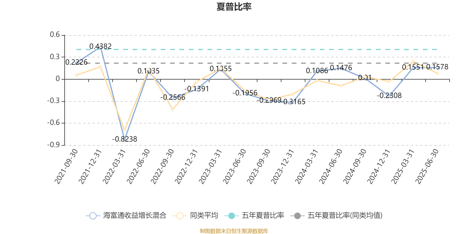 海富通收益增长混合：2025年上半年末股票仓位提升10.76个百分点