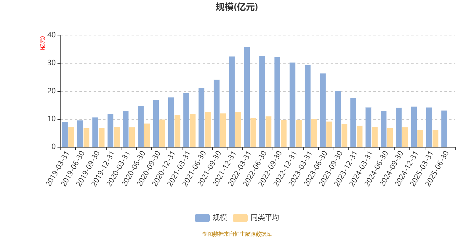 海富通收益增长混合：2025年上半年末股票仓位提升10.76个百分点