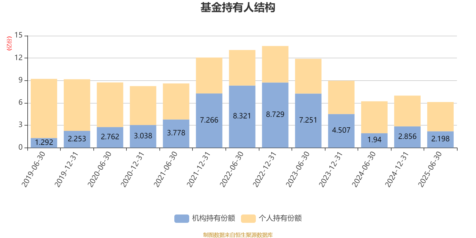 海富通收益增长混合：2025年上半年末股票仓位提升10.76个百分点