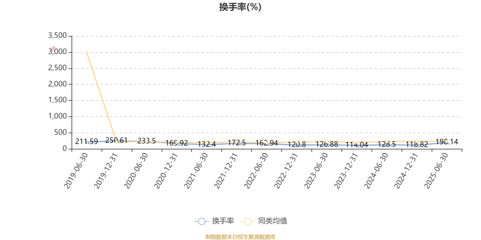 海富通收益增长混合：2025年上半年末股票仓位提升10.76个百分点