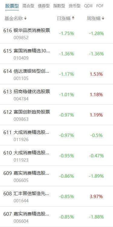 南财基金通·股票型基金收益排行榜（7月11日）