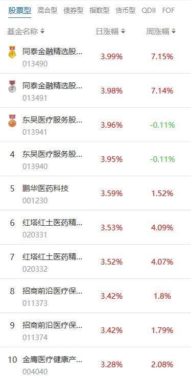 南财基金通·股票型基金收益排行榜（7月11日）
