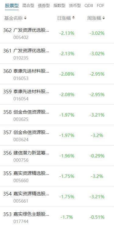 南财基金通·股票型基金收益排行榜（7月9日）