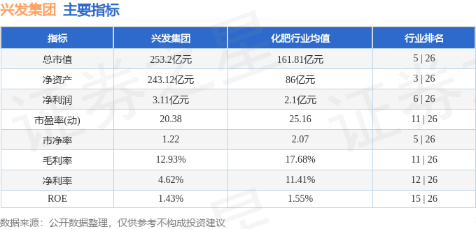 股票行情快报：兴发集团（600141）7月17日主力资金净买入1062.98万元
