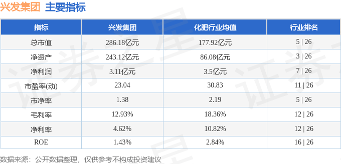 股票行情快报：兴发集团（600141）8月21日主力资金净卖出4885.48万元