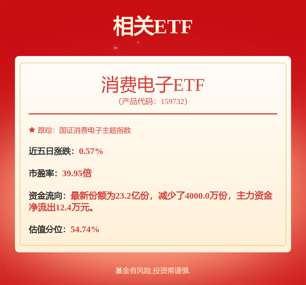股票行情快报：TCL科技（000100）8月8日主力资金净卖出5986.75万元