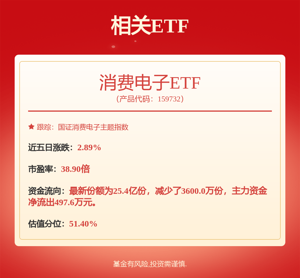 股票行情快报：TCL科技（000100）7月24日主力资金净买入1.08亿元