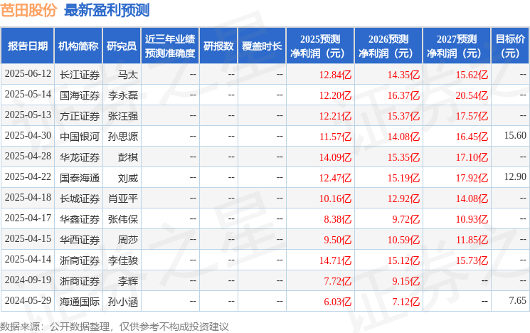 中国银河：给予芭田股份买入评级