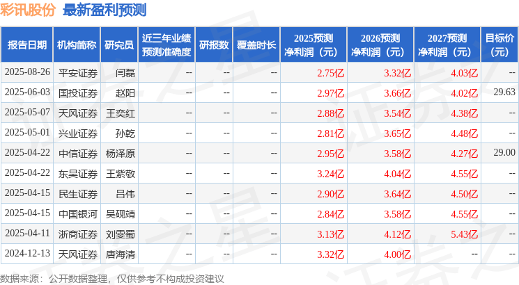 民生证券：给予彩讯股份买入评级