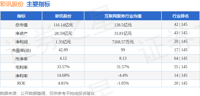 股票行情快报：彩讯股份（300634）9月23日主力资金净卖出6303.66万元