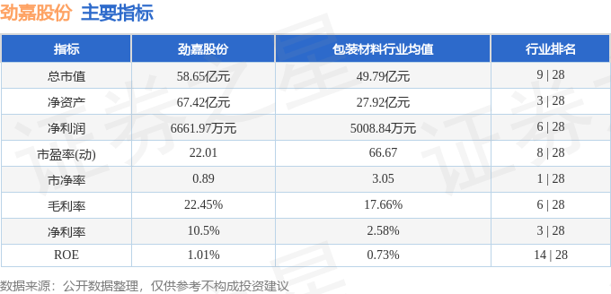 股票行情快报：劲嘉股份（002191）7月25日主力资金净买入208.85万元