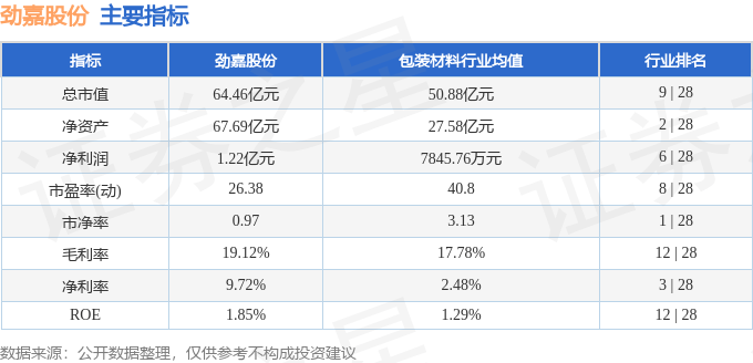 股票行情快报：劲嘉股份（002191）8月27日主力资金净卖出3062.43万元