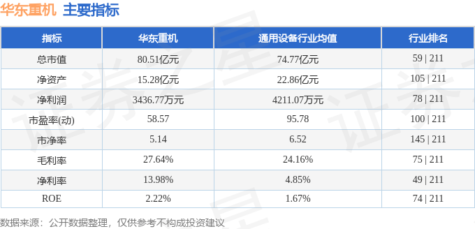 股票行情快报：华东重机（002685）8月19日主力资金净卖出3086.15万元