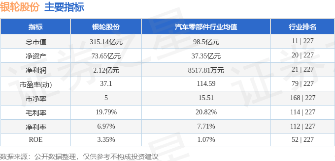 股票行情快报：银轮股份（002126）8月20日主力资金净卖出1.47亿元