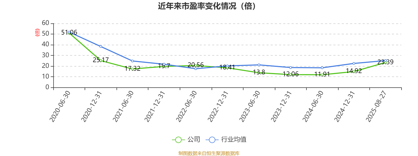 侨银股份：2025年上半年净利润1.25亿元