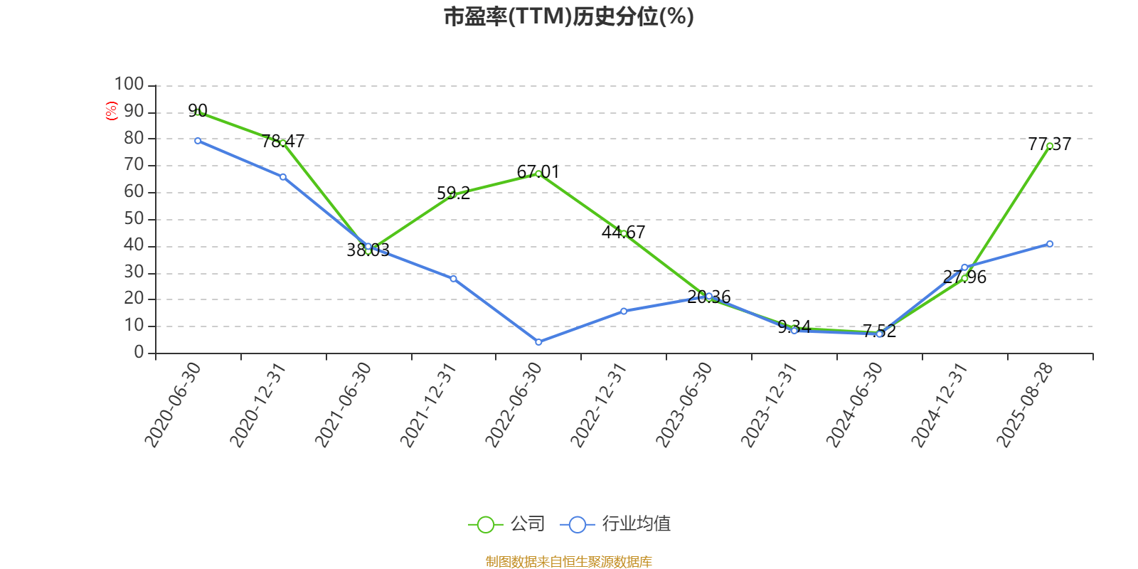 侨银股份：2025年上半年净利润1.25亿元