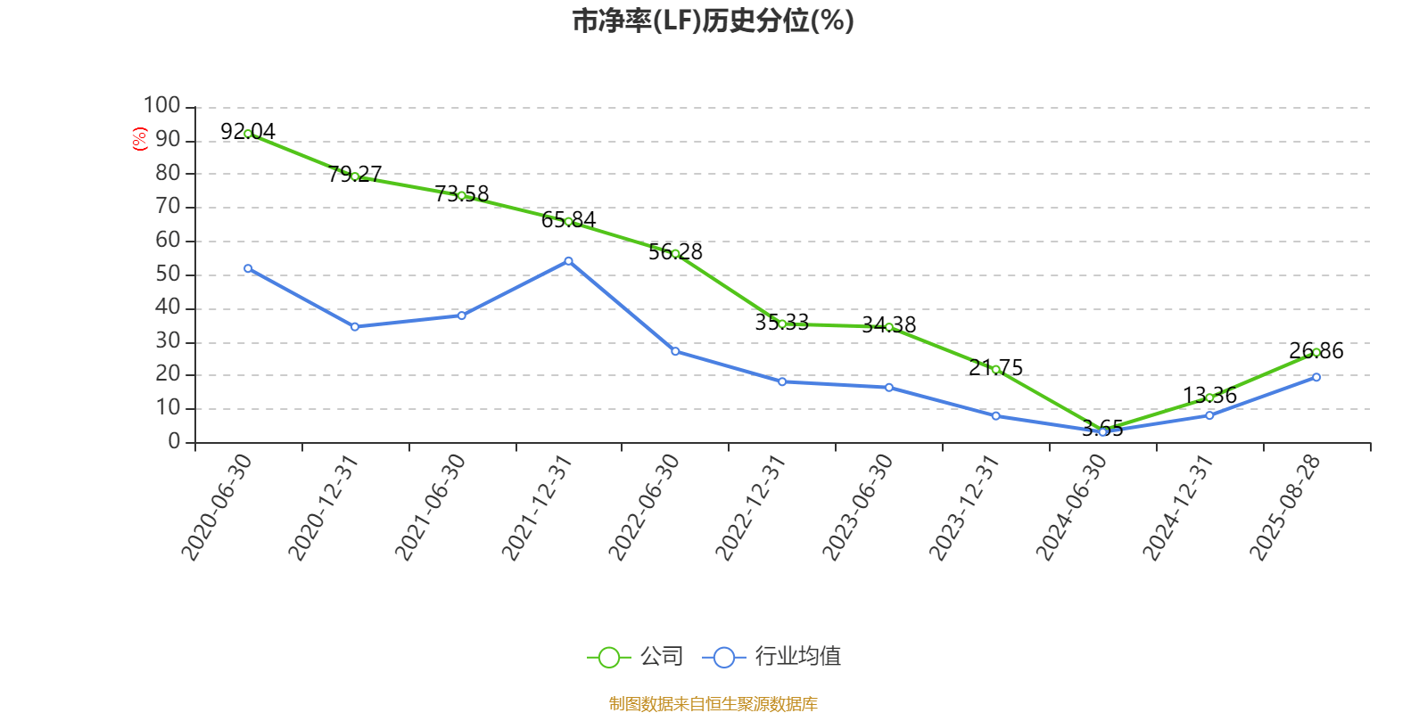 侨银股份：2025年上半年净利润1.25亿元