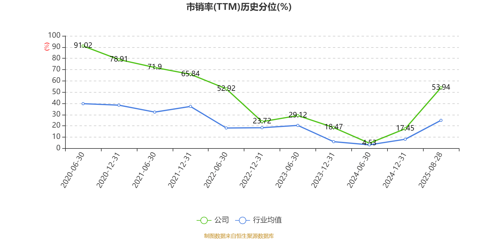 侨银股份：2025年上半年净利润1.25亿元