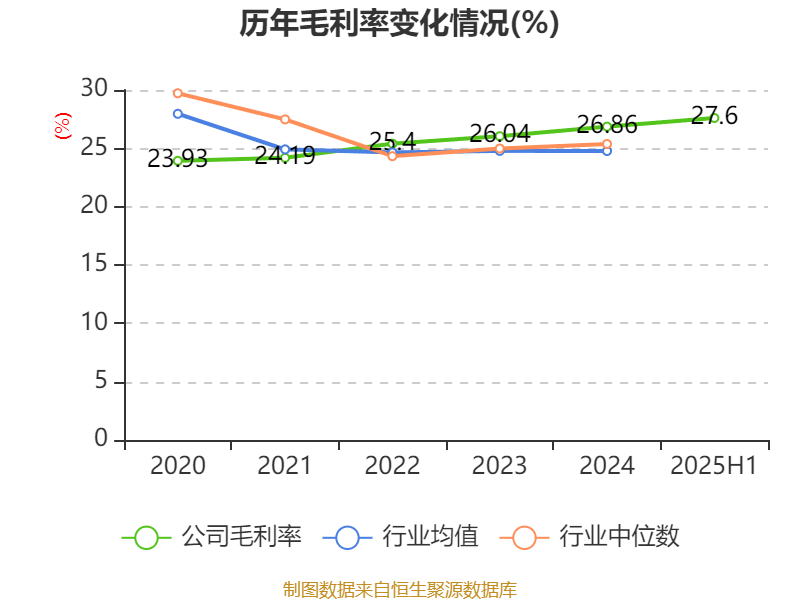 侨银股份：2025年上半年净利润1.25亿元