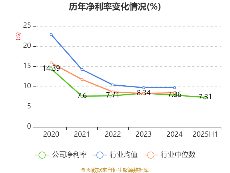 侨银股份：2025年上半年净利润1.25亿元