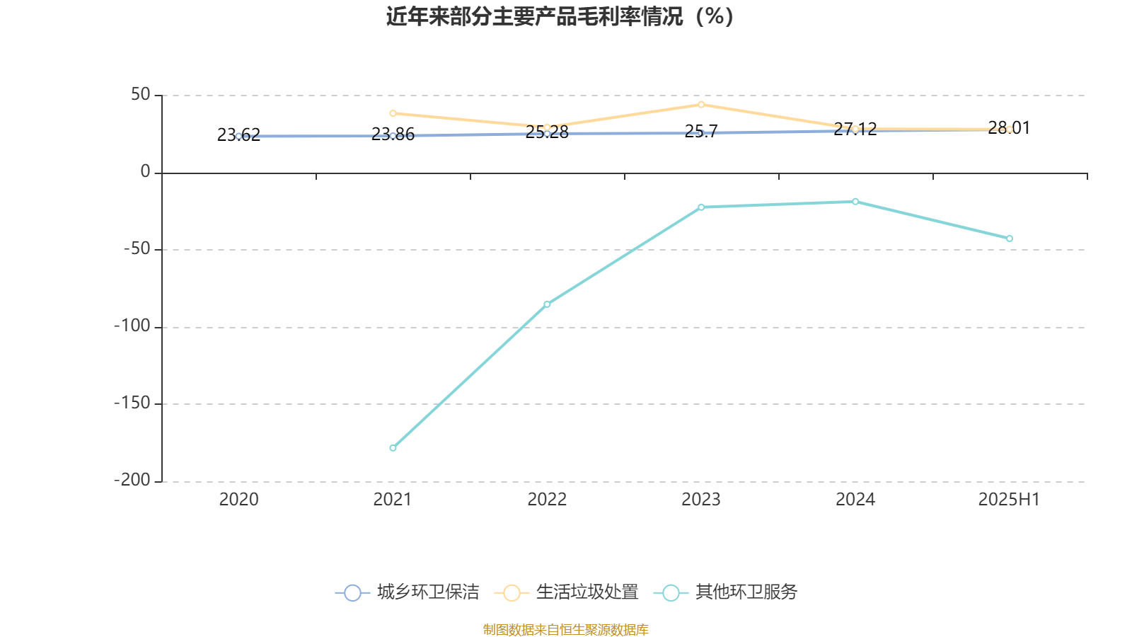 侨银股份：2025年上半年净利润1.25亿元