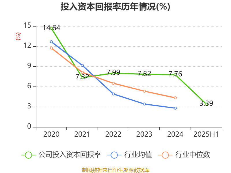 侨银股份：2025年上半年净利润1.25亿元