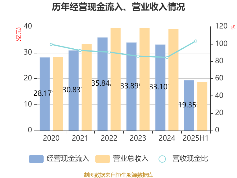 侨银股份：2025年上半年净利润1.25亿元