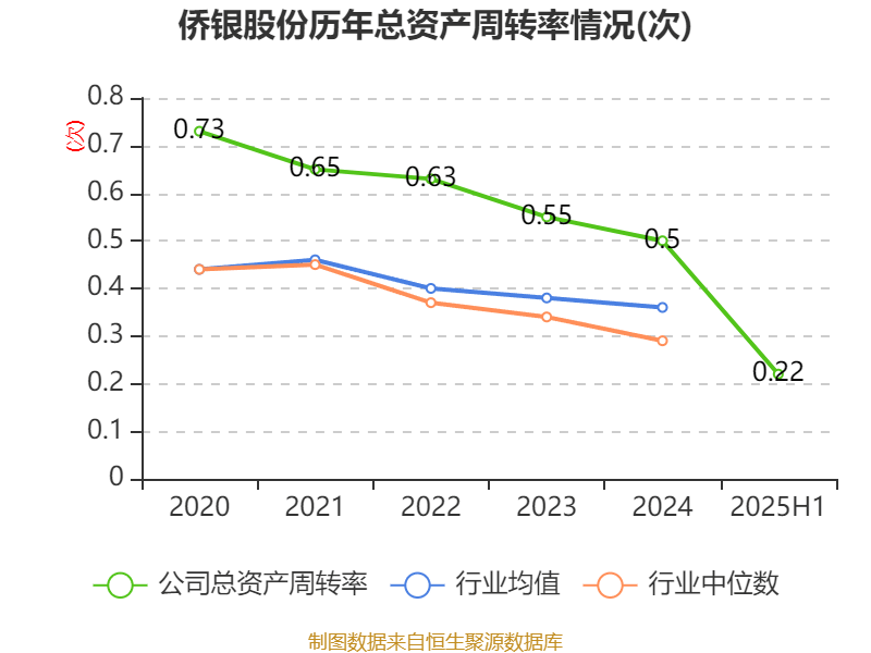 侨银股份：2025年上半年净利润1.25亿元