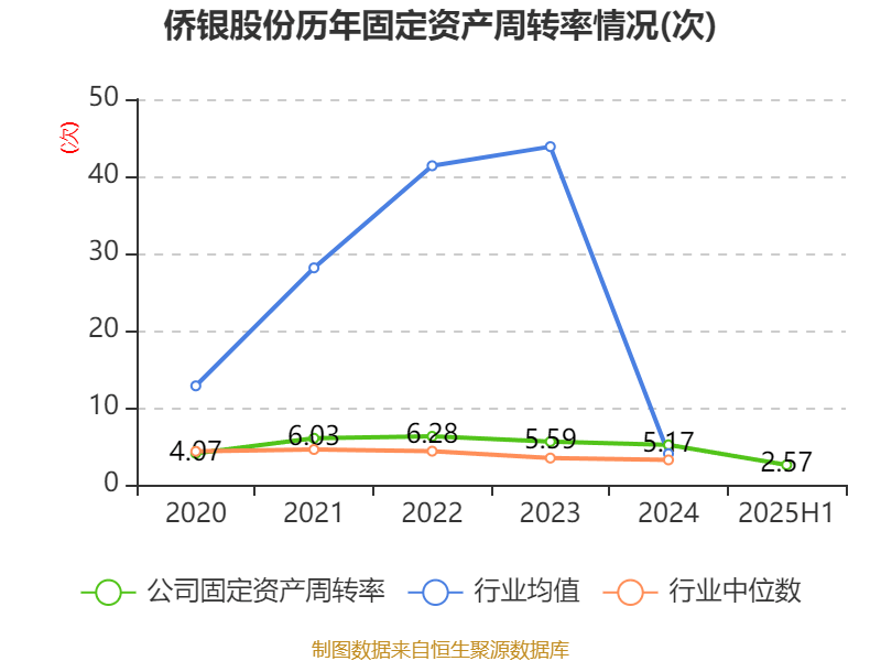 侨银股份：2025年上半年净利润1.25亿元
