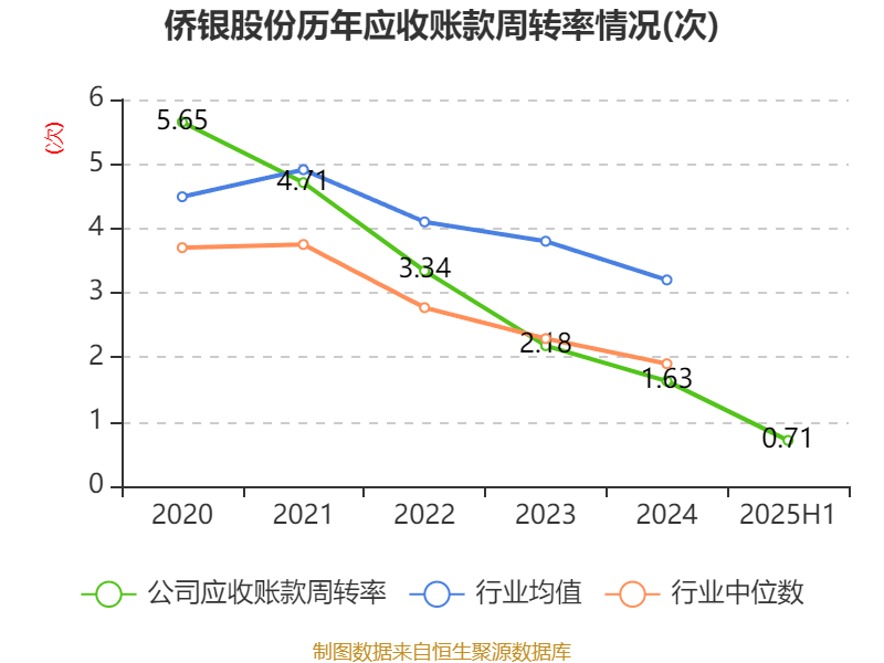 侨银股份：2025年上半年净利润1.25亿元
