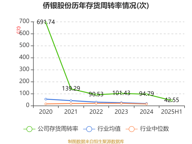 侨银股份：2025年上半年净利润1.25亿元