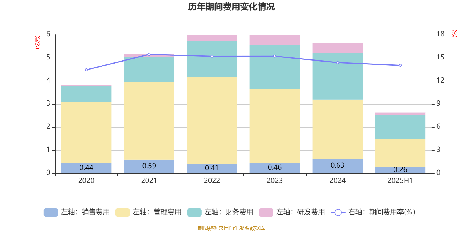 侨银股份：2025年上半年净利润1.25亿元