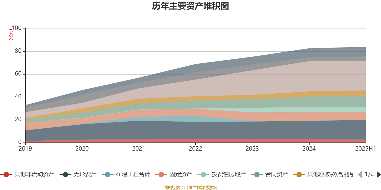 侨银股份：2025年上半年净利润1.25亿元