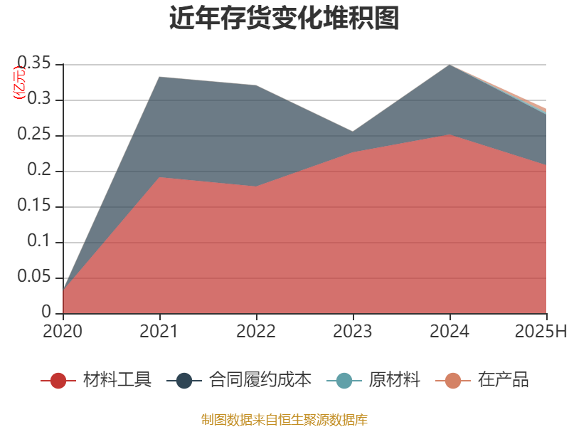 侨银股份：2025年上半年净利润1.25亿元