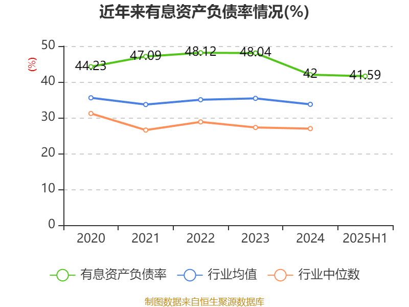 侨银股份：2025年上半年净利润1.25亿元