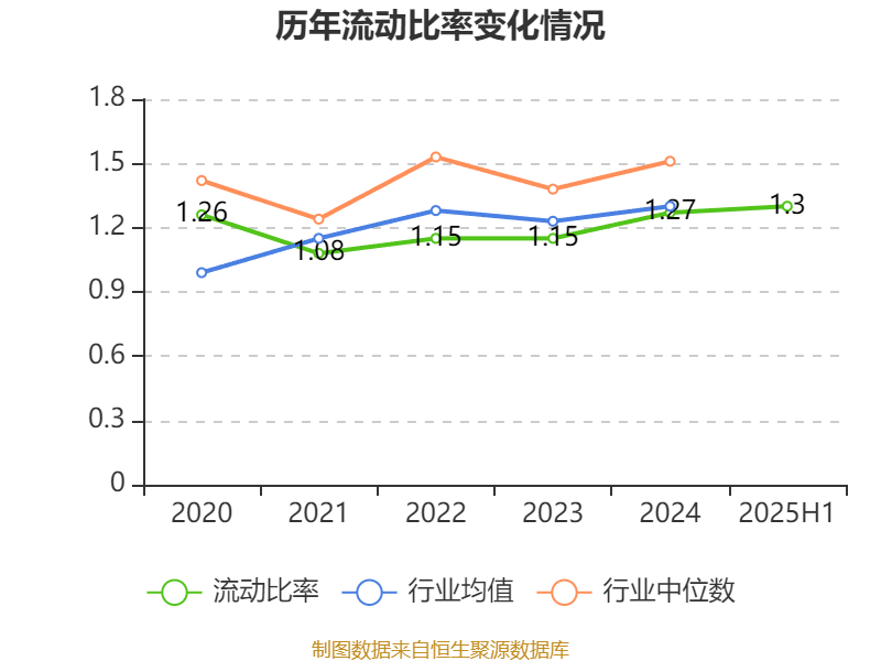 侨银股份：2025年上半年净利润1.25亿元