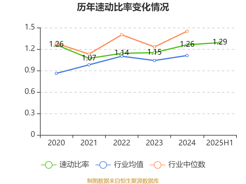 侨银股份：2025年上半年净利润1.25亿元
