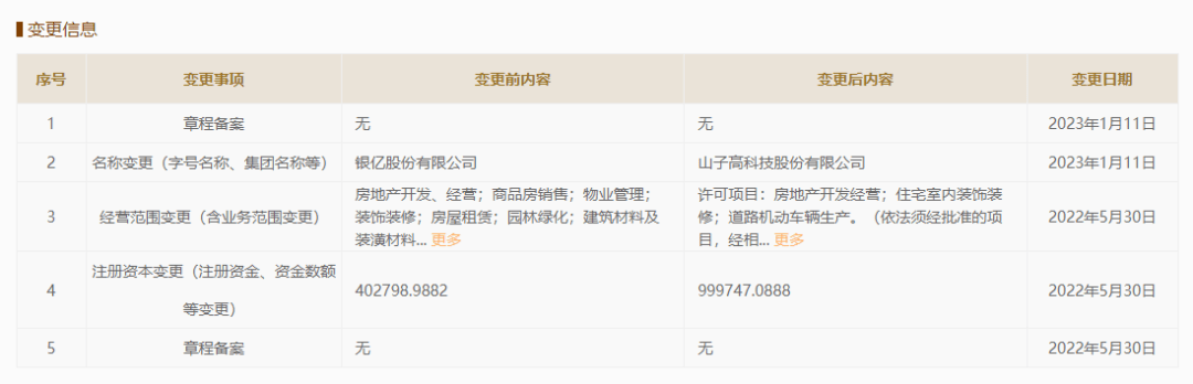 未来科技城OPPO总部易主，新东家前身为银亿股份