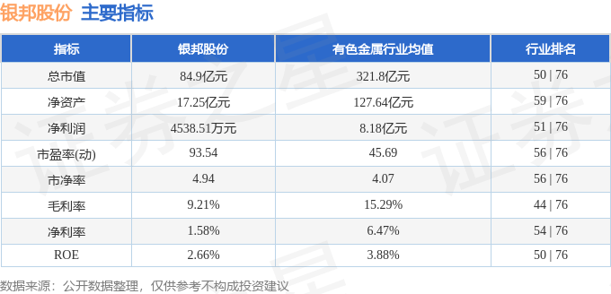 股票行情快报：银邦股份（300337）10月9日主力资金净买入390.06万元