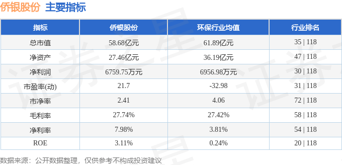 股票行情快报：侨银股份（002973）8月25日主力资金净卖出892.23万元