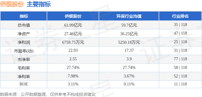 股票行情快报：侨银股份（002973）8月12日主力资金净卖出462.00万元