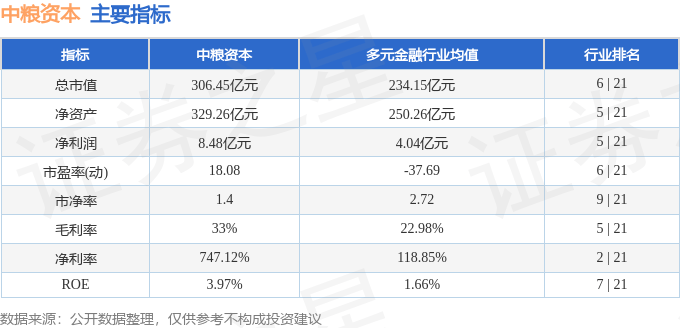 股票行情快报：中粮资本（002423）9月23日主力资金净卖出9046.80万元