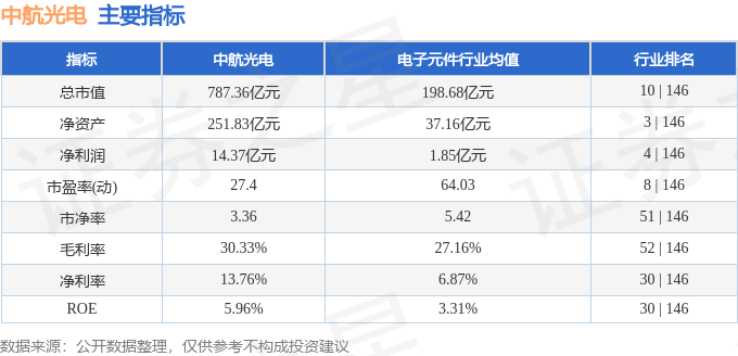 股票行情快报：中航光电（002179）10月22日主力资金净卖出1.81亿元